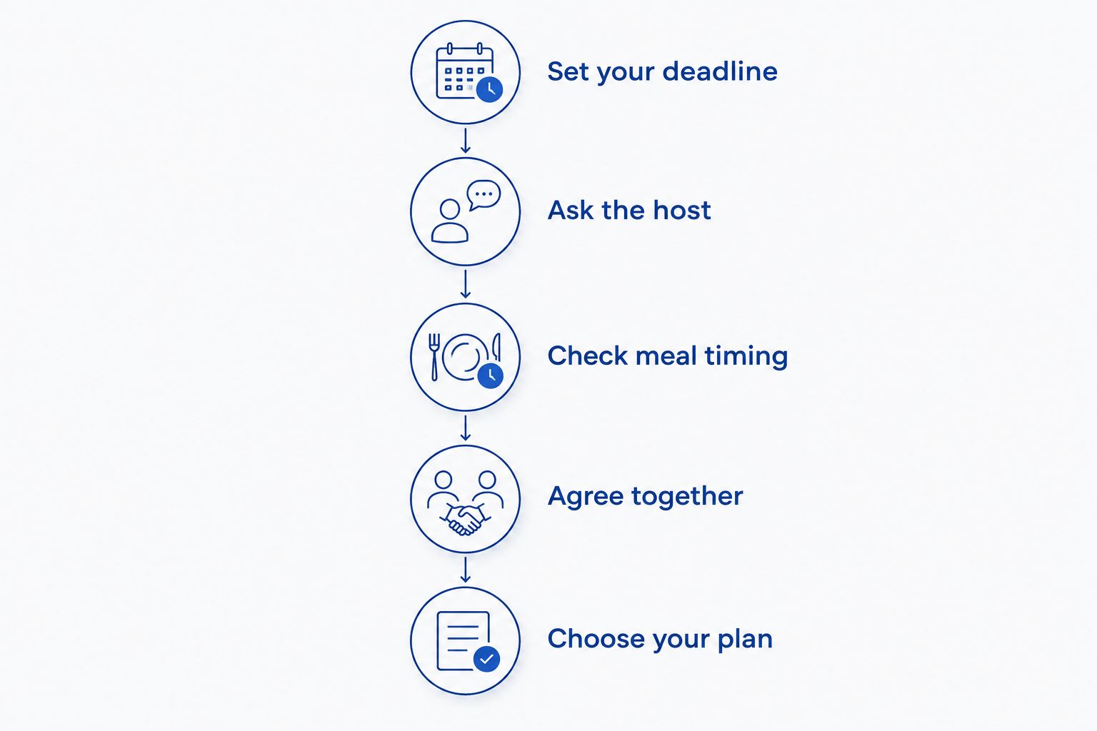 Five steps for deciding whether a restaurant wait fits your dinner plans