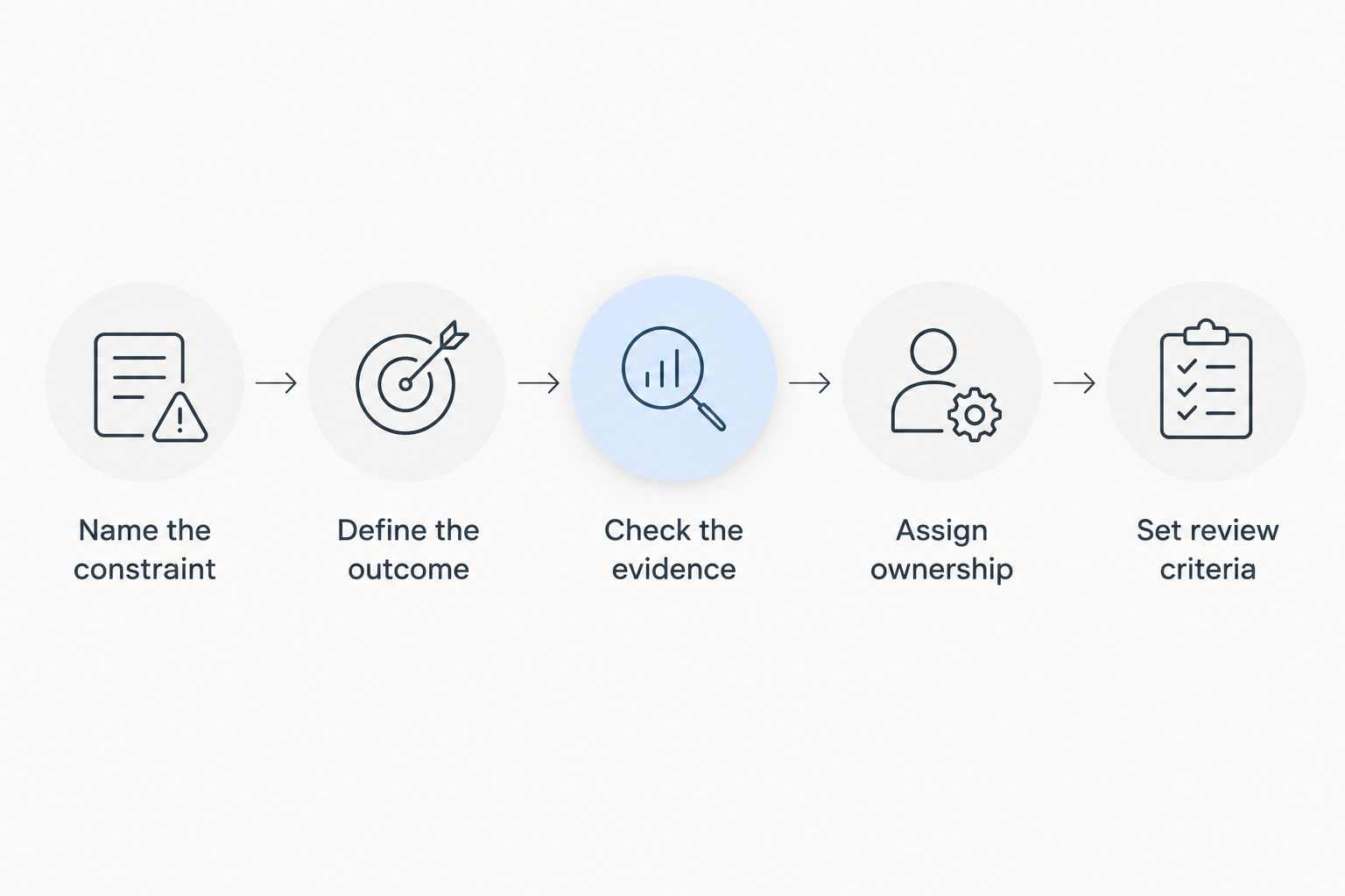 Five steps for deciding whether a growth marketing agency fits your business