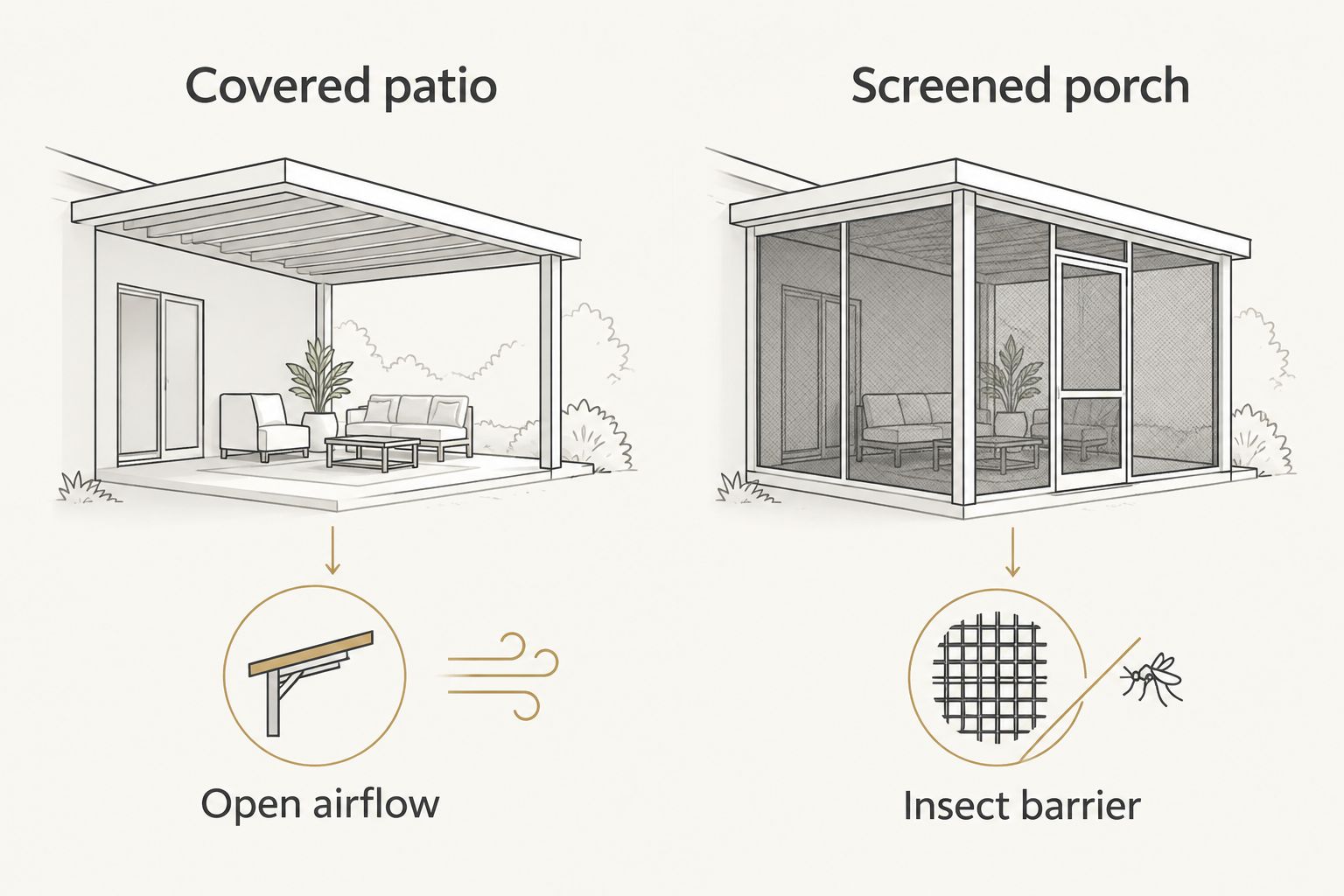 Covered patio with open airflow compared with a screened porch with an insect barrier