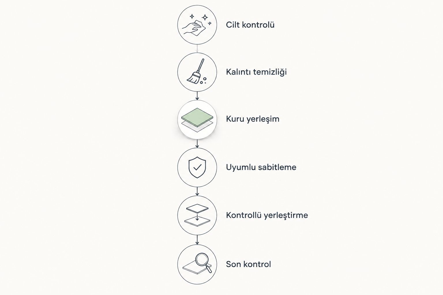Evde protez saç uygulamasında cilt kontrolünden son kontrole uzanan işlem sırası