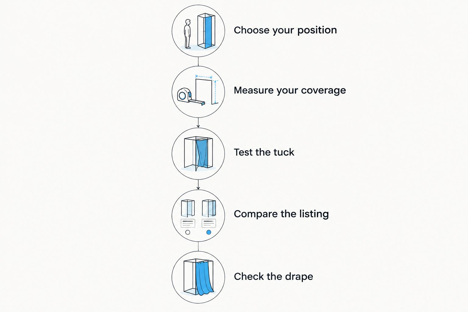 Five steps for choosing a sofa throw, from sitting position to checking the finished drape