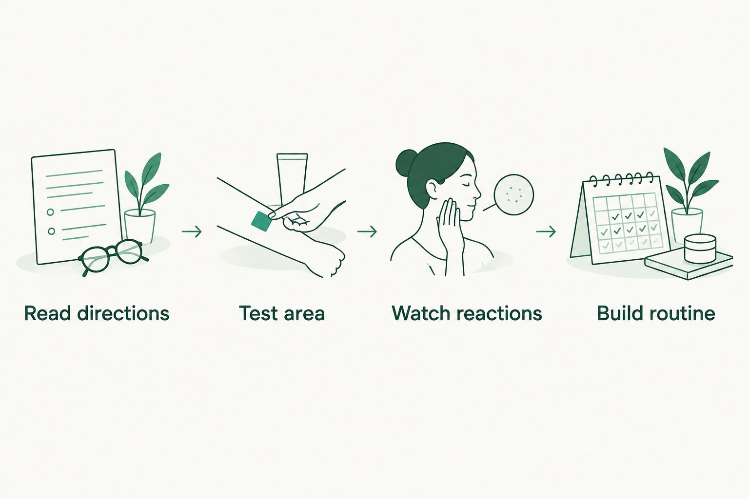 Four steps for introducing a cleanser while watching for irritation