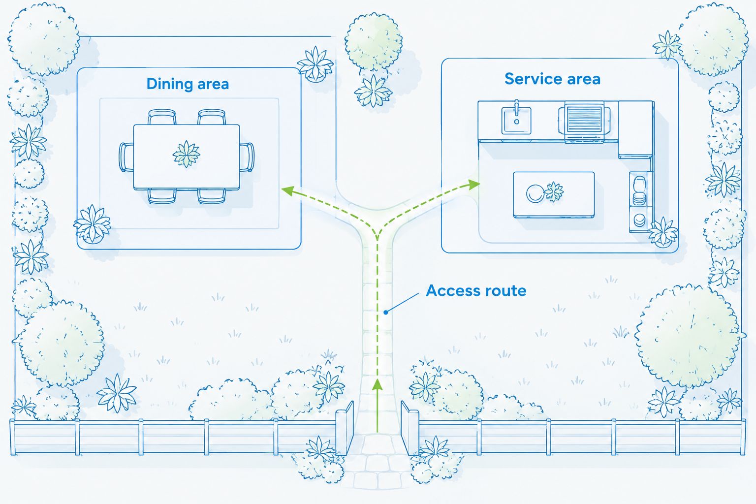 Backyard diagram separating the dining area, service area and access route