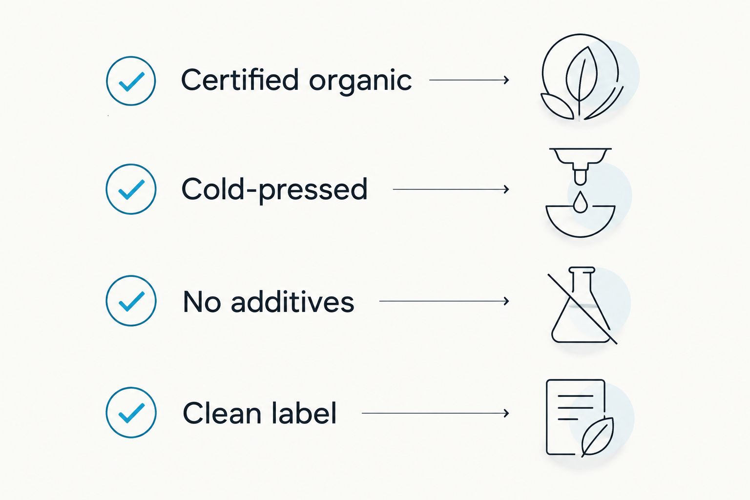 Four-point checklist for judging a juice brand's sourcing and process