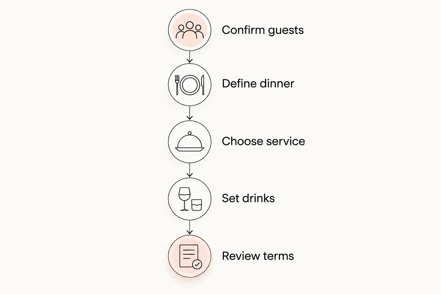 Five steps for preparing a wedding welcome party catering quote request