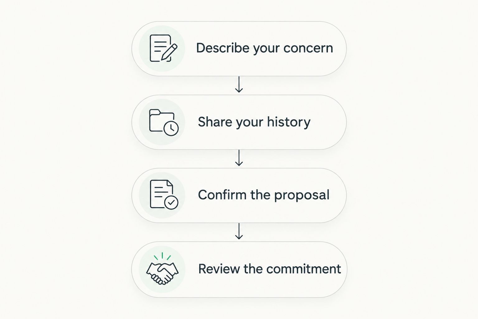 Four steps for requesting a Hydrafacial quote, from describing your concern to reviewing the commitment.
