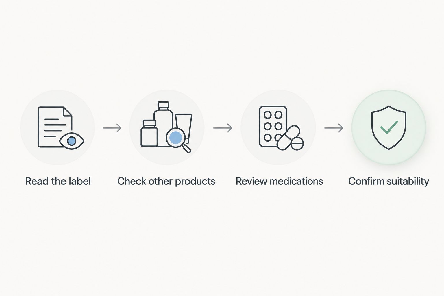 Four checks before adding magnesium: label, other products, medications, and suitability