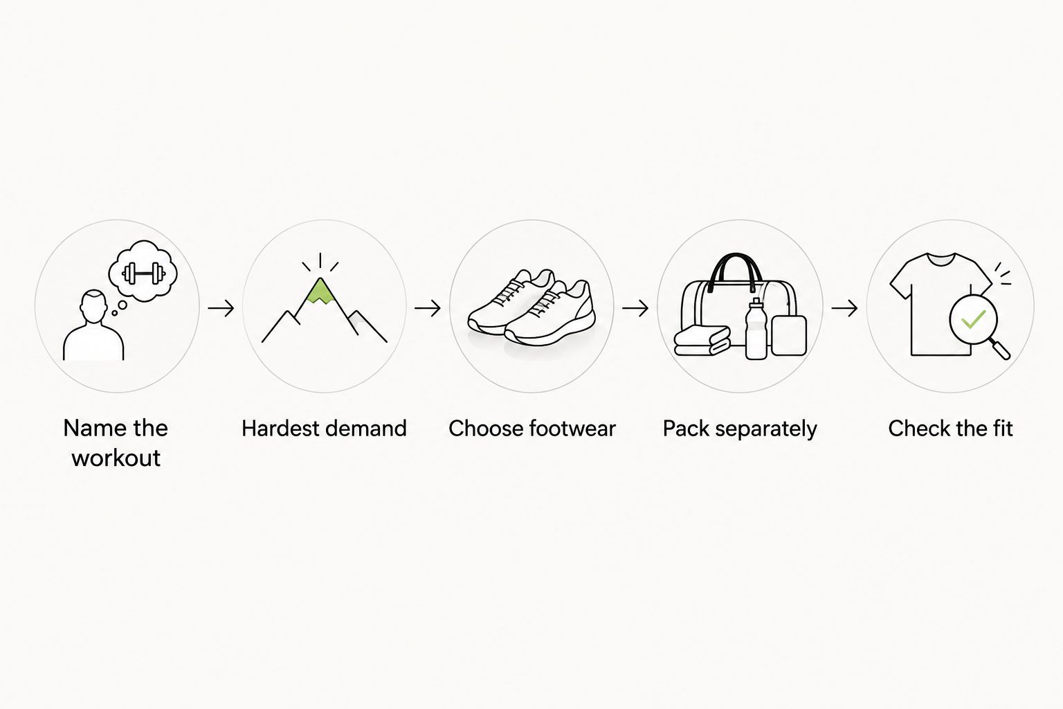 Steps for choosing gym footwear based on the workout and checking the fit