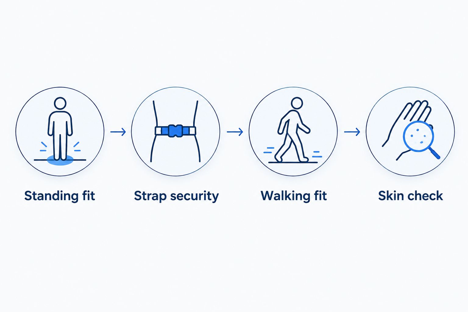 Four slingback fit checks: standing fit, strap security, walking fit and skin check.
