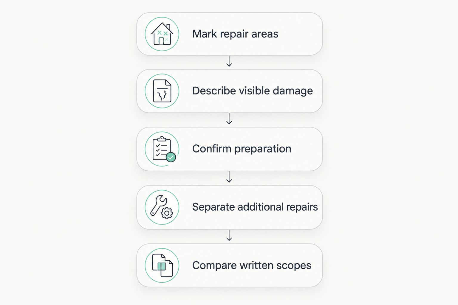 Five steps for preparing and comparing tuck-pointing estimates