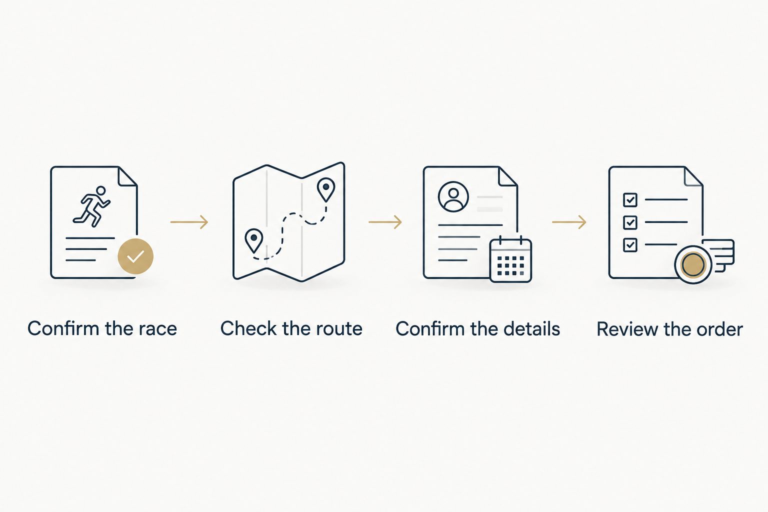 Four checks before ordering a personalized race route gift
