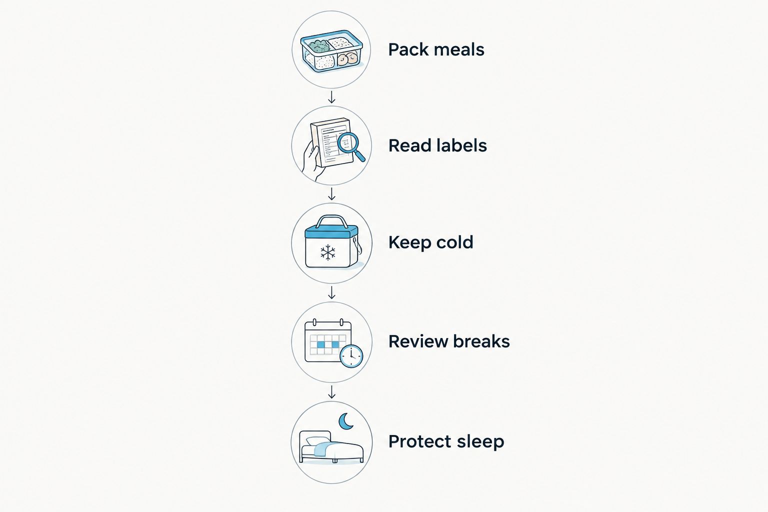 Five practical priorities for fitting prepared juice around shift work