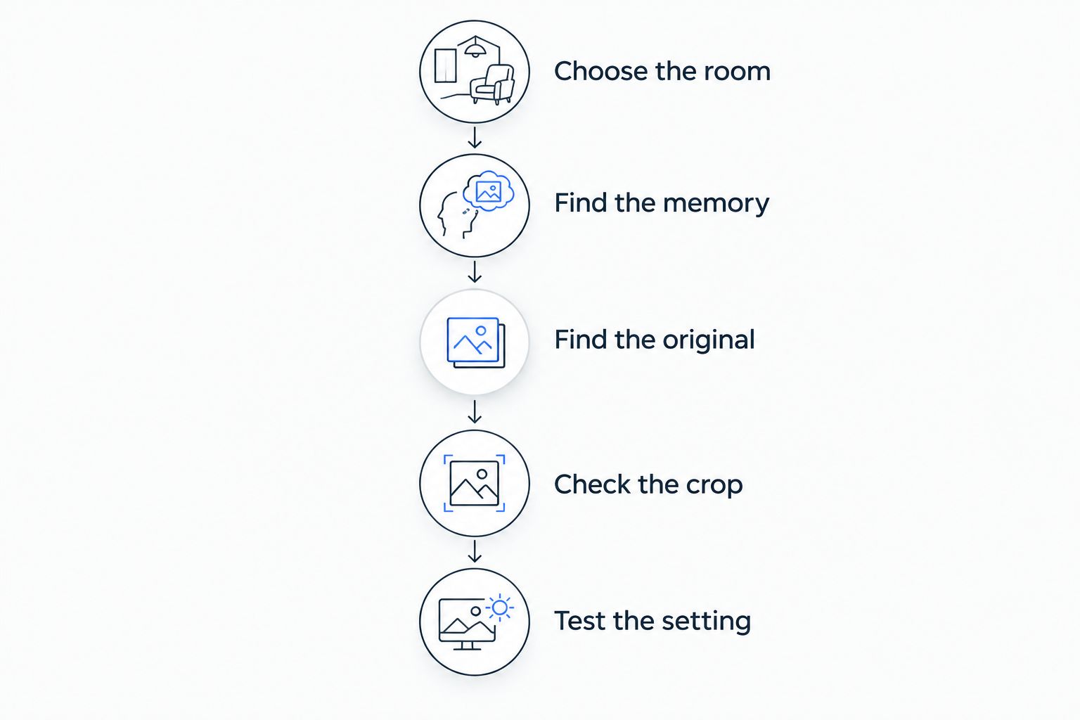 Five steps for choosing a personal photograph that suits your room and display