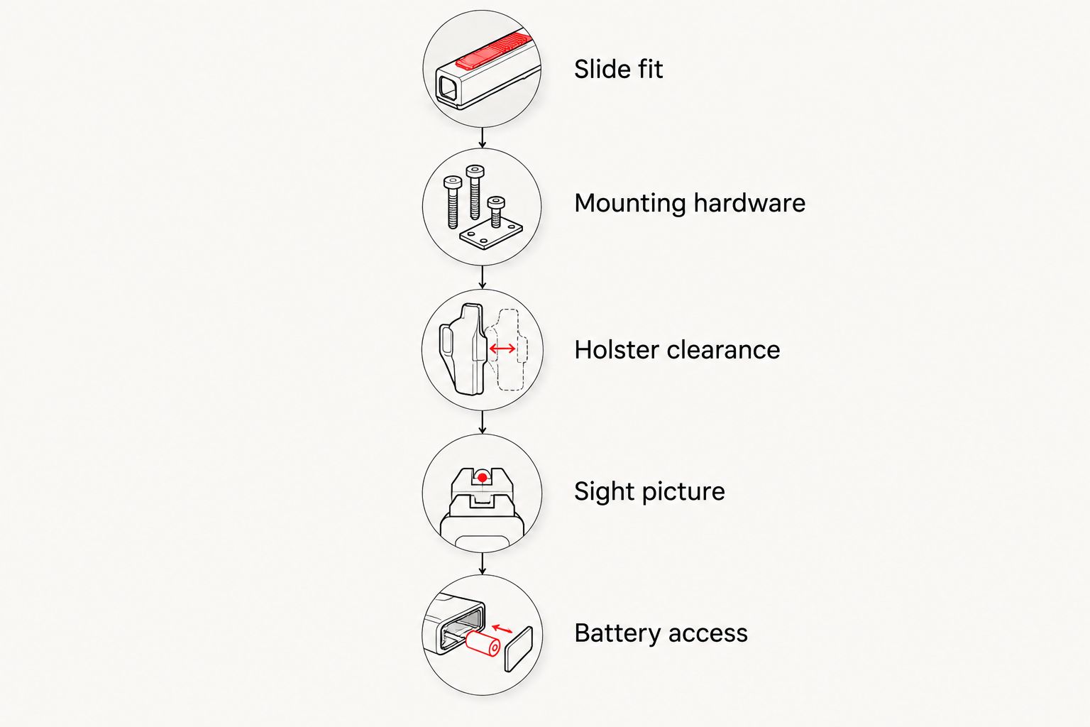 Five checks for choosing a concealed-carry optic, from slide fit to battery access