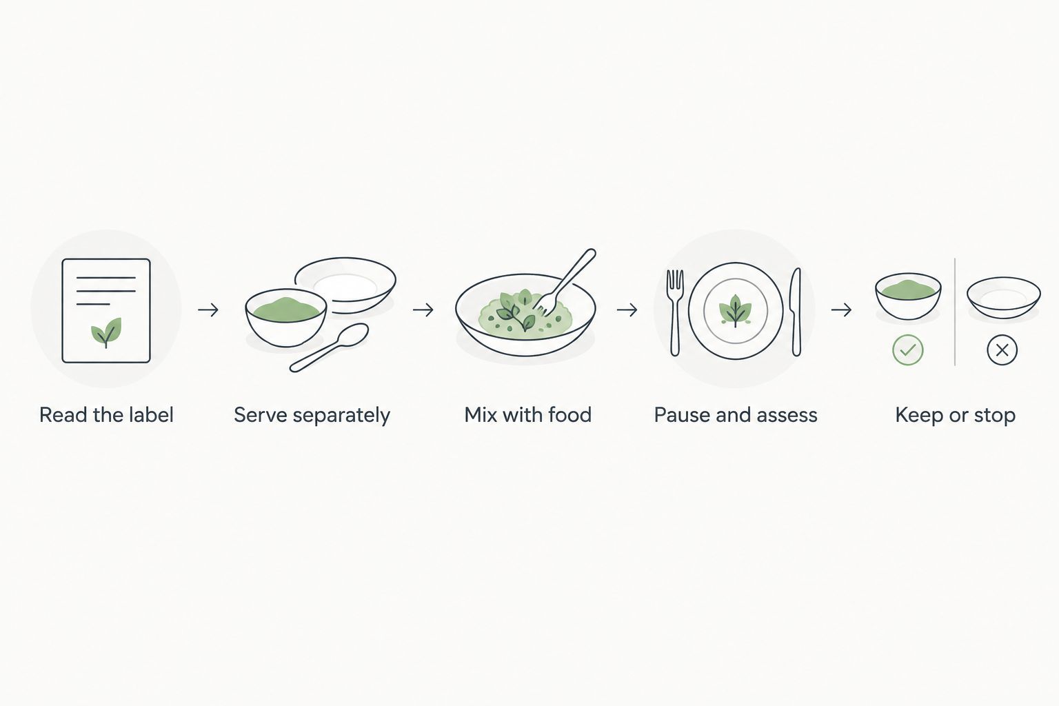 Steps for tasting chilli pickle cautiously with a separate portion of plain food