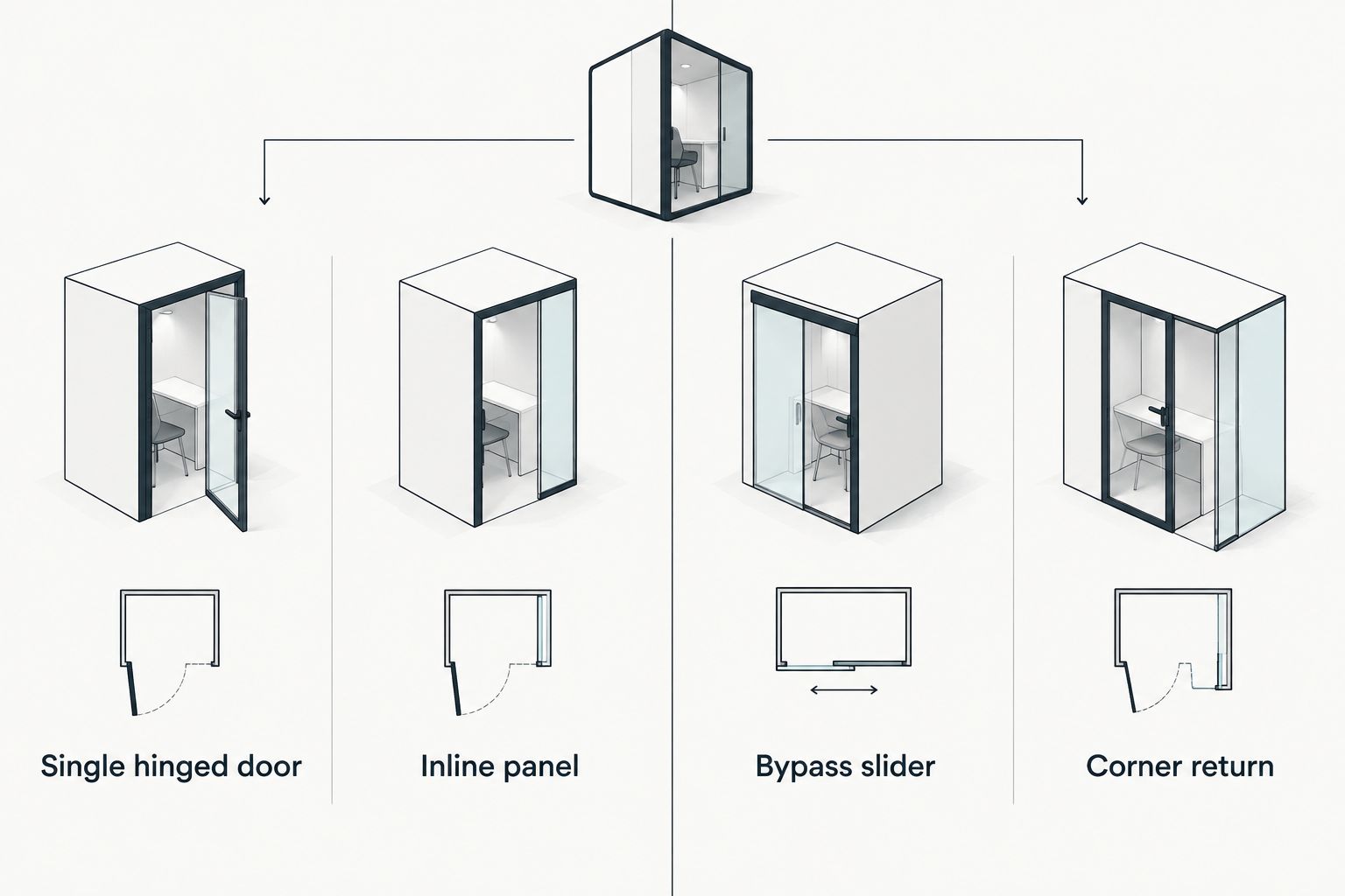 Comparison of four frameless door layouts by opening and hardware considerations