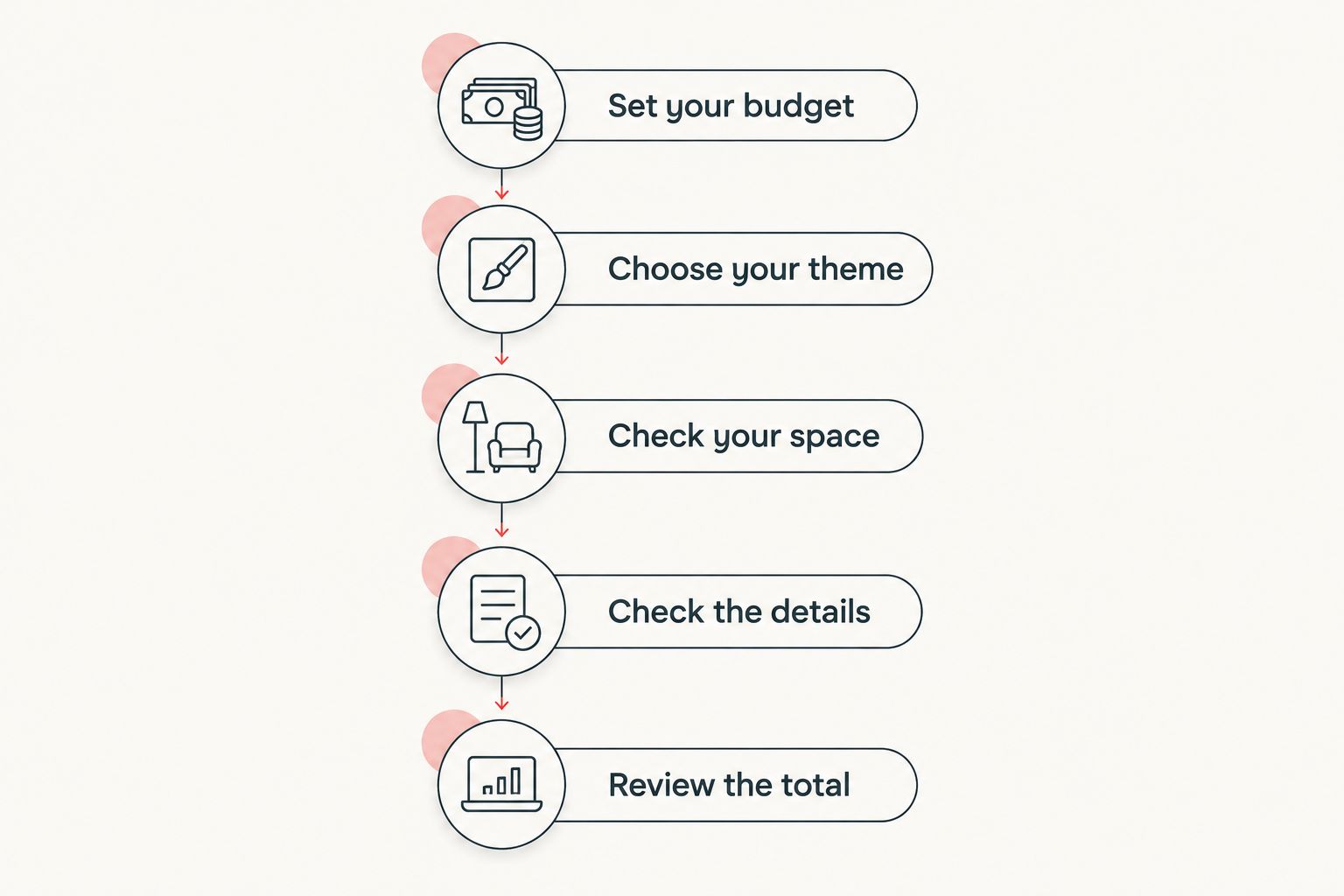 Five checks for an anime figure purchase, from setting a budget to reviewing the total