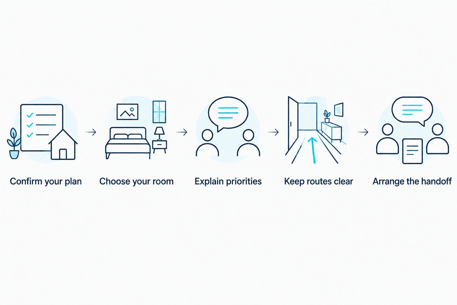 Five steps for staying home while keeping cleaning areas accessible