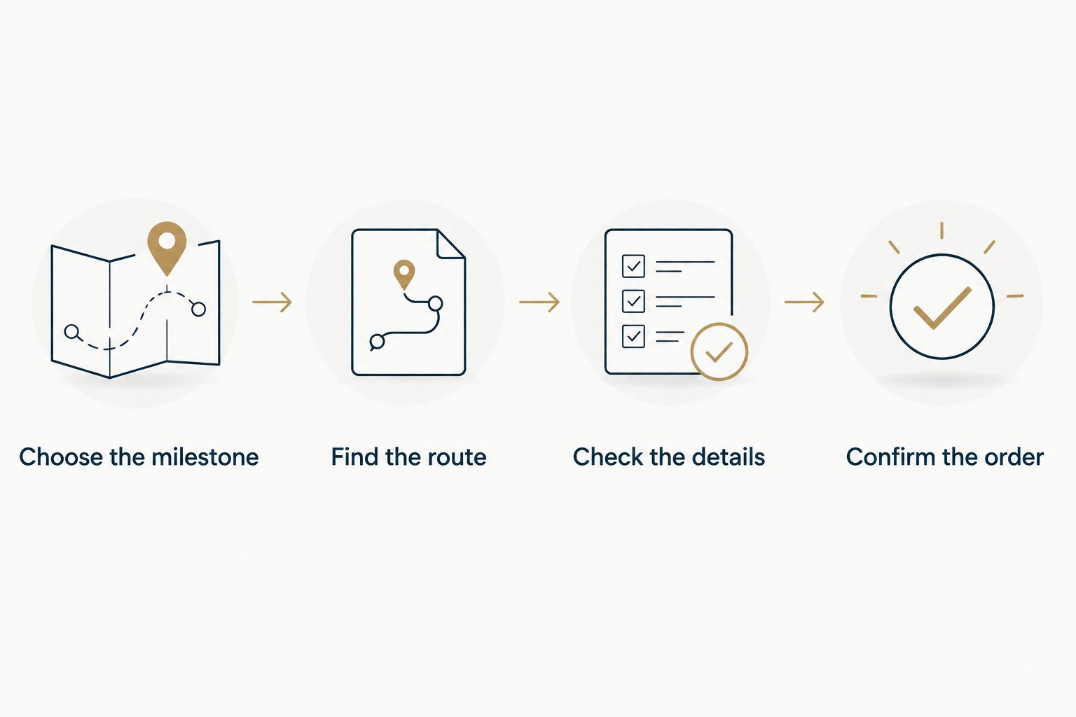 Four preparation steps for choosing and ordering a personalized route keepsake
