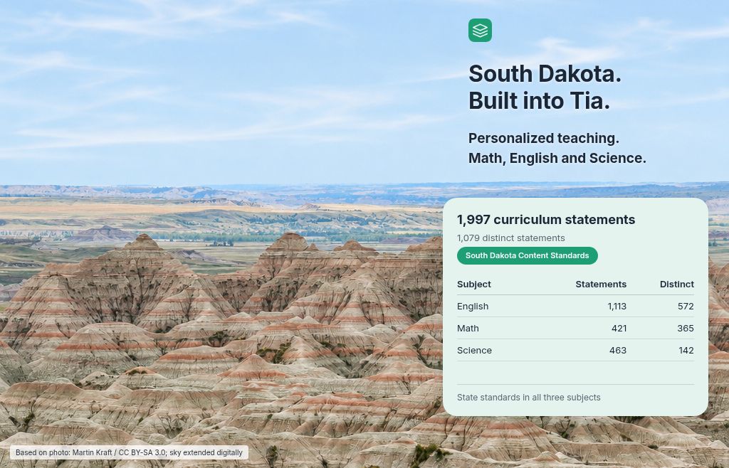 South Dakota. Built into Tia. Badlands landscape with digitally extended sky, headline and supporting text above the horizon, and mint curriculum table below. 1,997 statements served and 1,079 distinct statements. Based on Martin Kraft photograph, CC BY-SA 3.0.