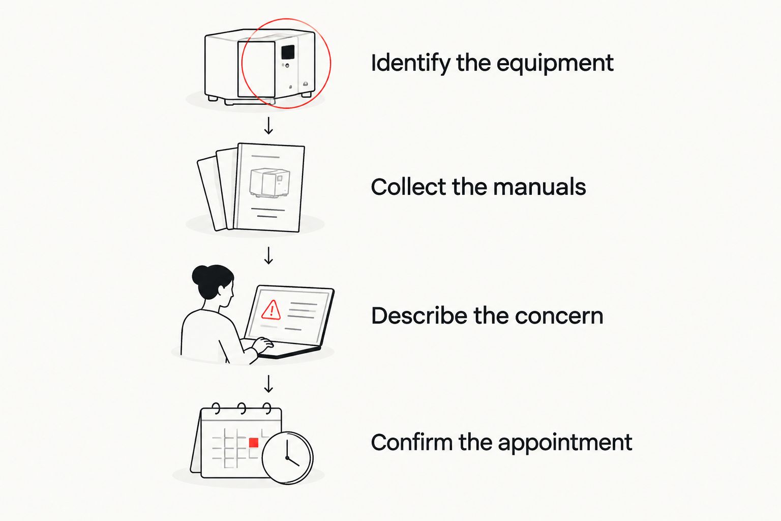 Preparation sequence for arranging professional red dot sight assistance
