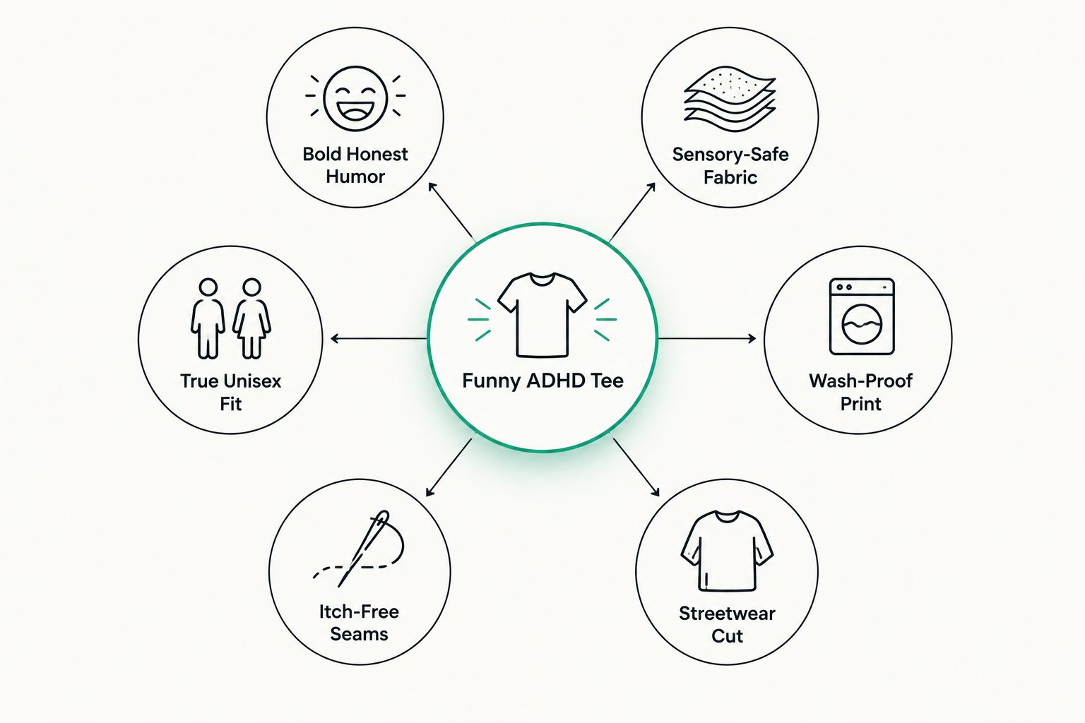 Diagram showing six criteria orbiting a central funny ADHD tee label