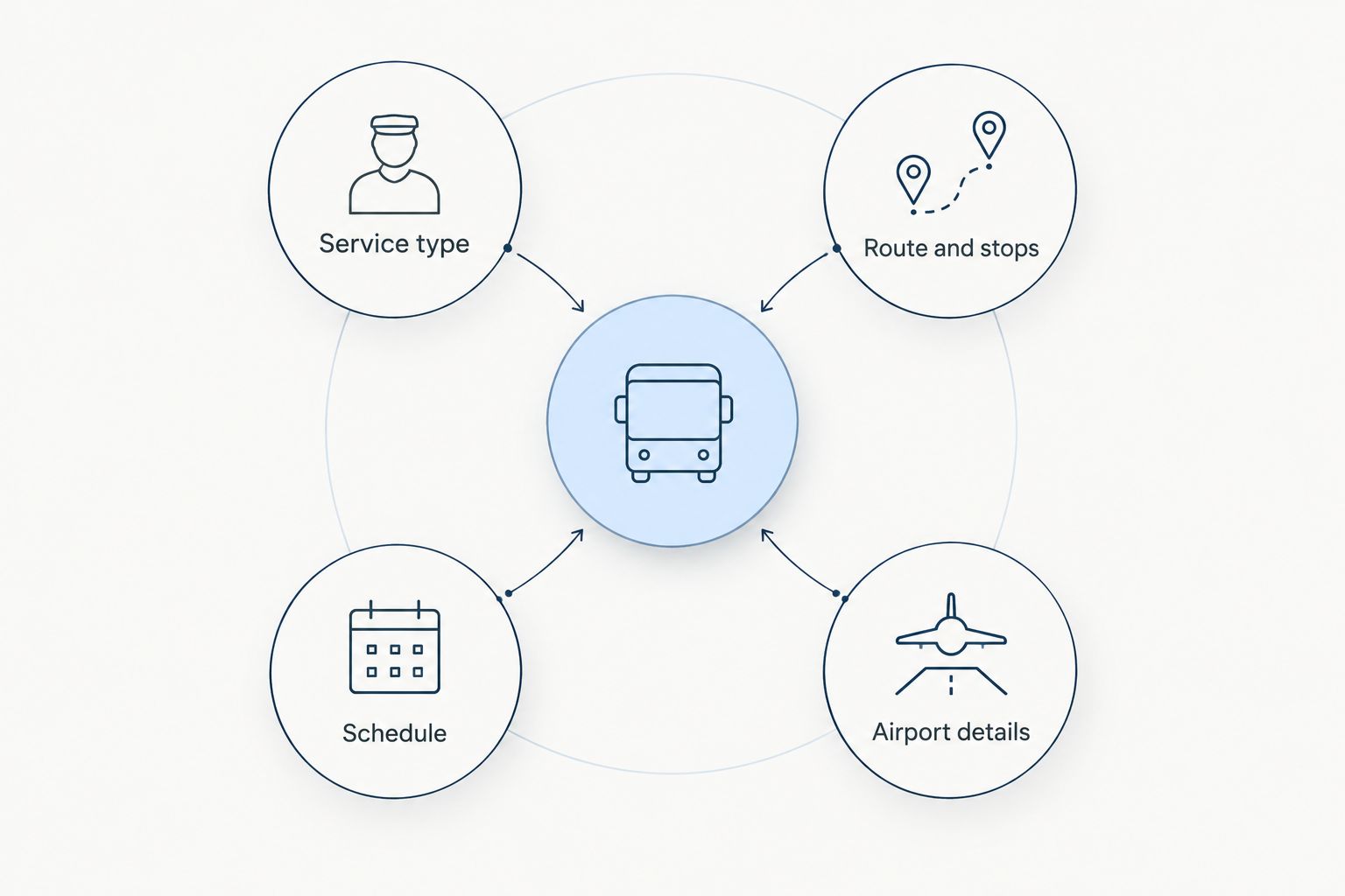 Trip details to provide when requesting a chauffeur service quote