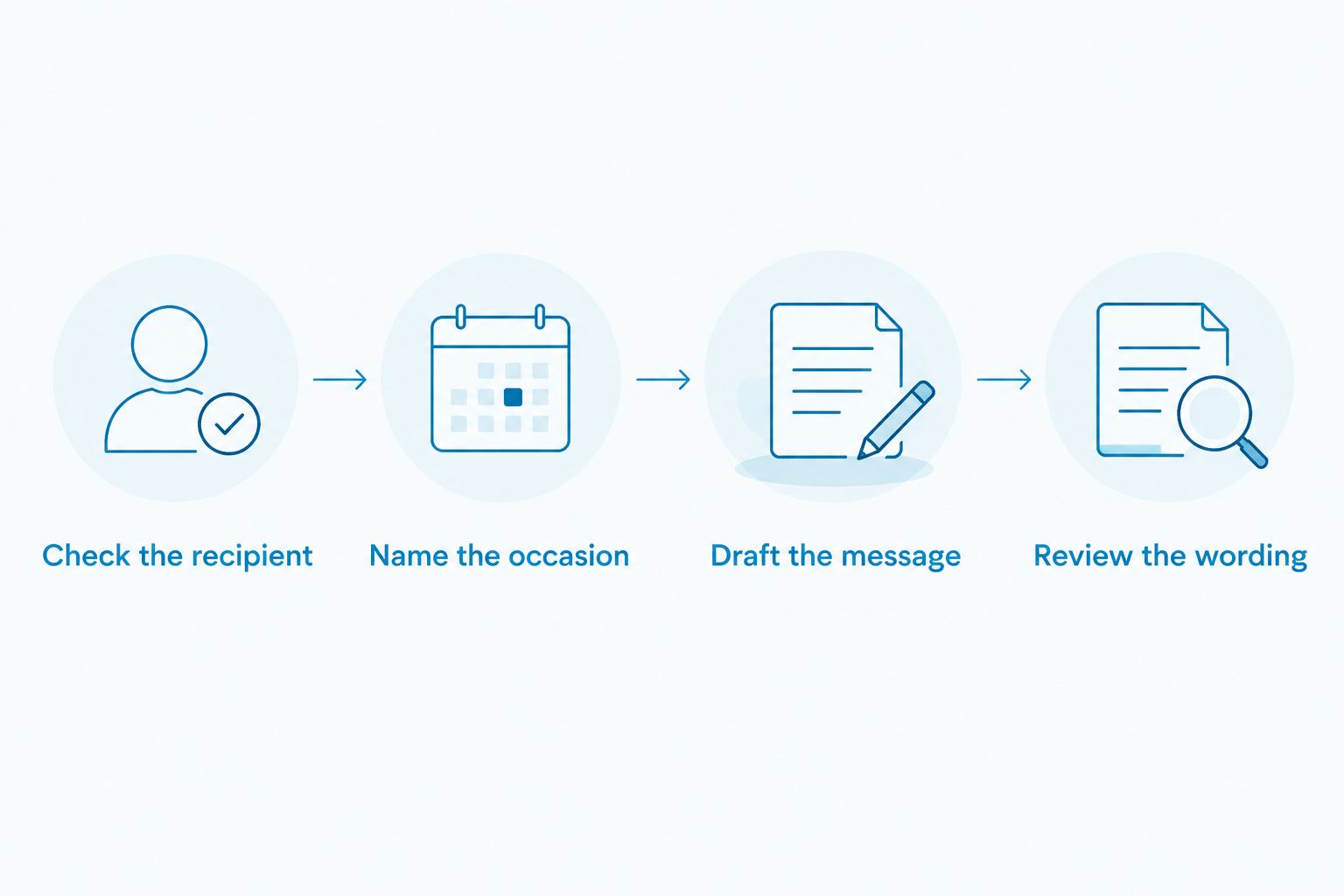 Four steps for planning a personal nurse gift message