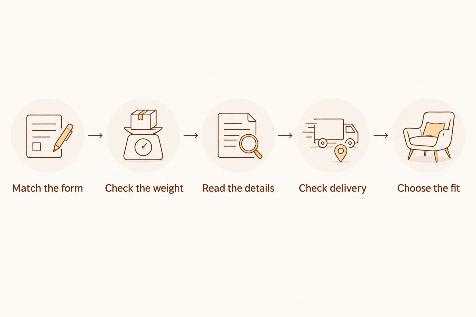 Five steps for comparing star anise listings by form, weight, details, delivery, and cooking fit.