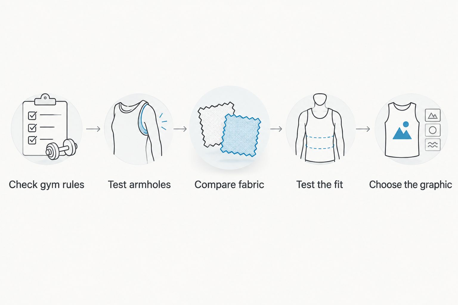 Steps for checking gym rules, armholes, fabric, fit and graphic when choosing a tank