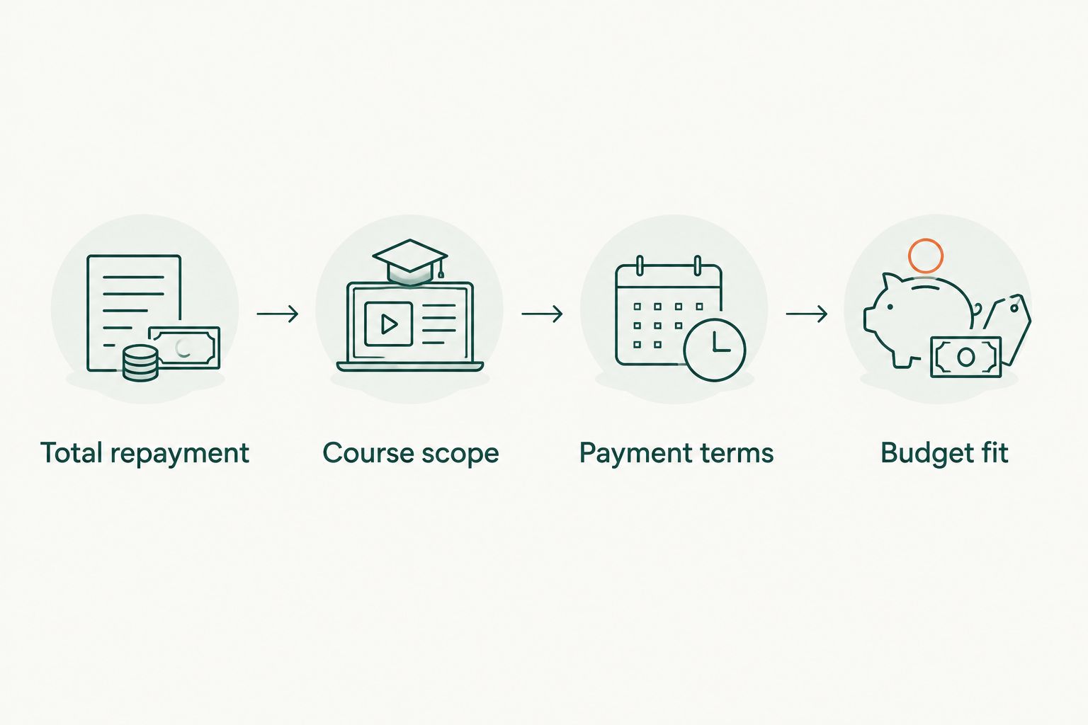 Four checks for choosing how to pay for Pilates instructor training