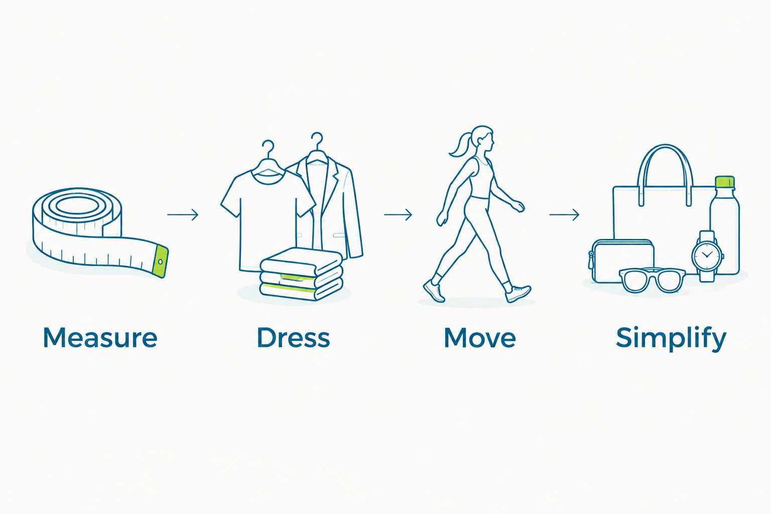 Costume fitting sequence: measure, dress, move, and simplify