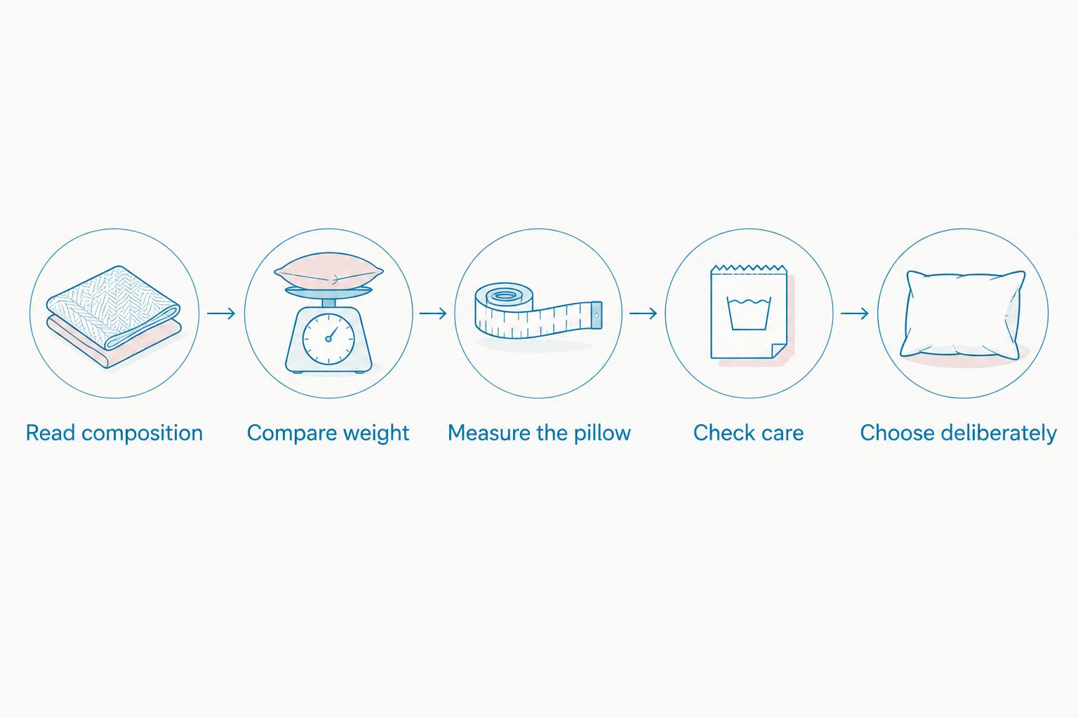 Five checks for choosing silk: composition, weight, pillow measurements, care and personal preference