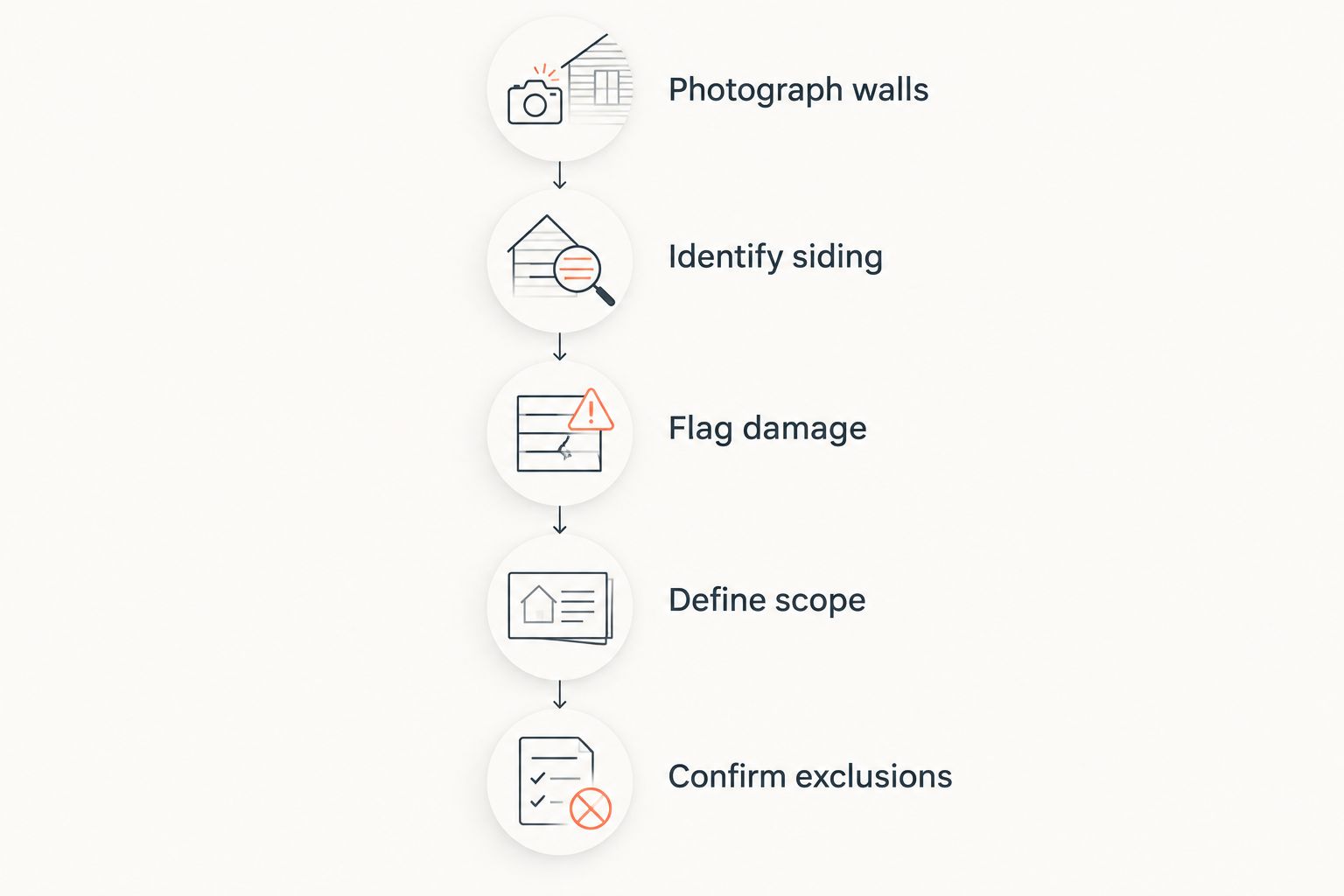 Quote preparation steps from photographing walls to confirming exclusions