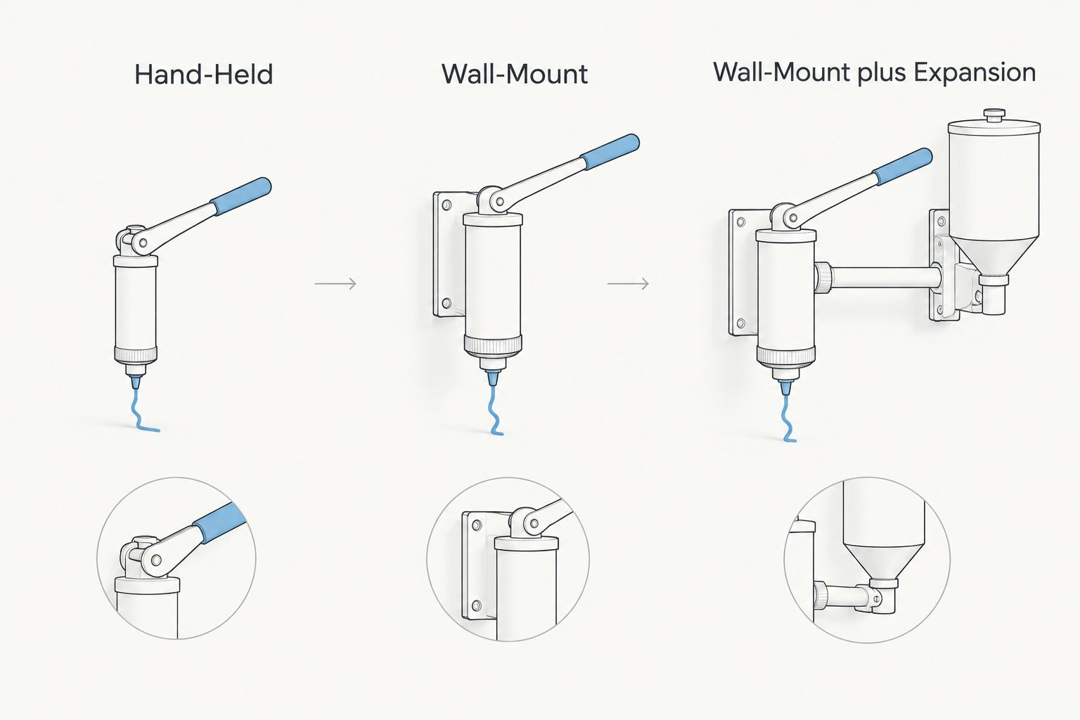 Three columns comparing hand-held, wall-mount, and expanded clay extruders