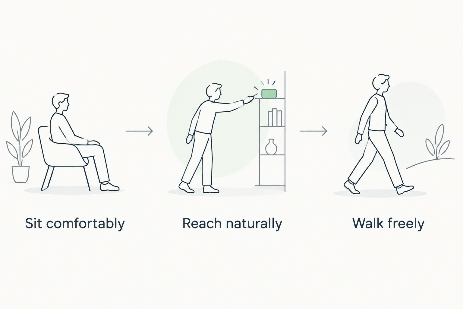 Three outfit checks: sitting comfortably, reaching naturally, and walking freely