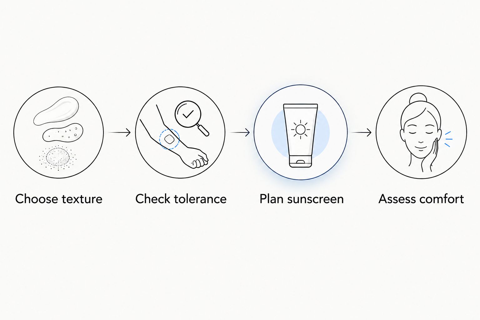 Four steps for choosing a summer moisturizer and fitting it into a sunscreen routine