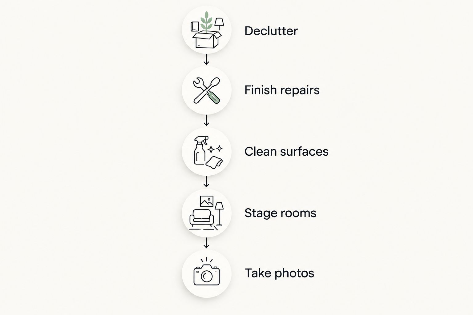 Listing preparation sequence from decluttering through repairs, cleaning, staging, and photography