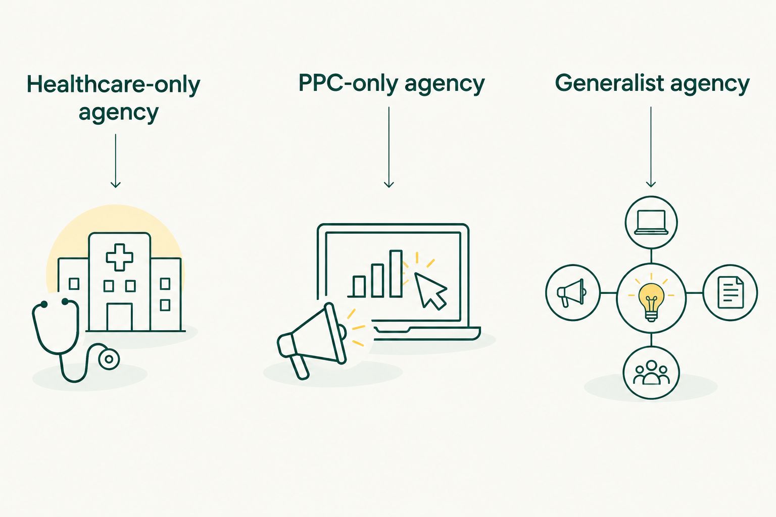 Three agency models for private clinics: healthcare-only, PPC-only and generalist