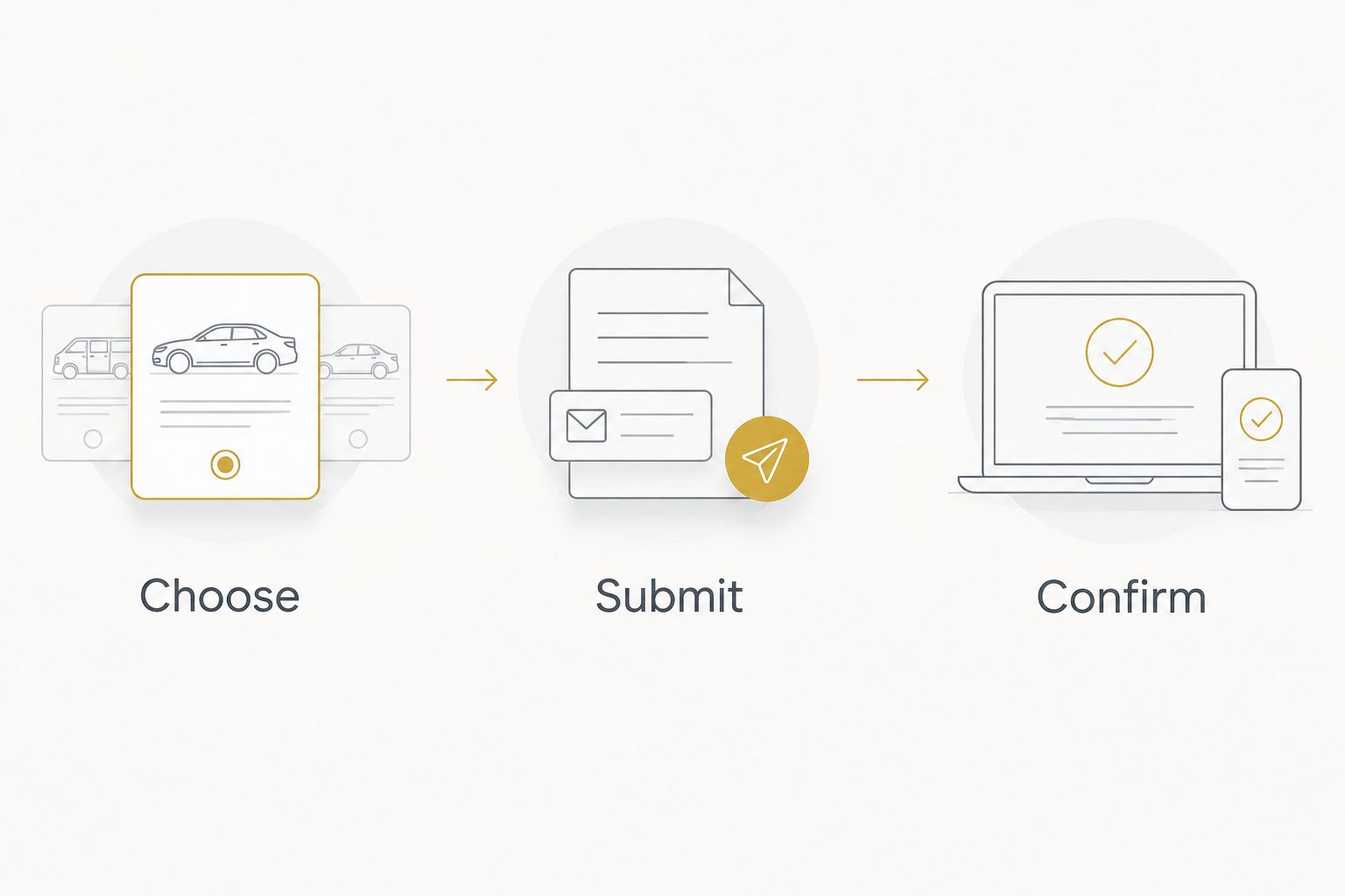 Rental inquiry sequence: choose, submit, and confirm