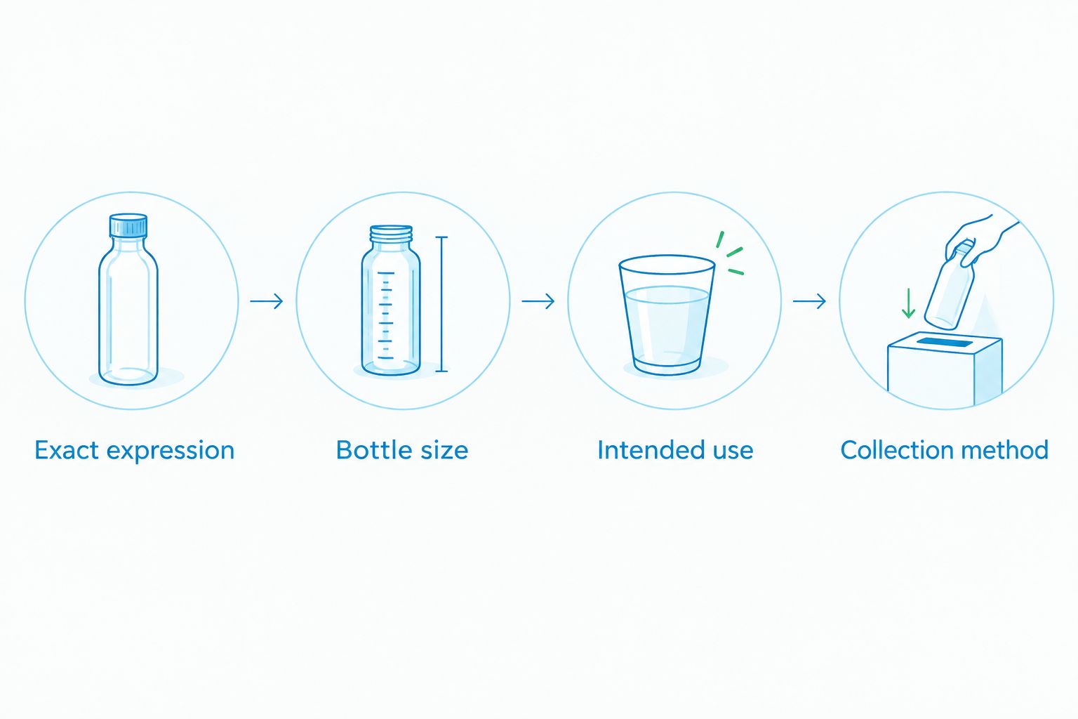Four checks for comparing spirits purchases: expression, bottle size, intended use, and collection method.