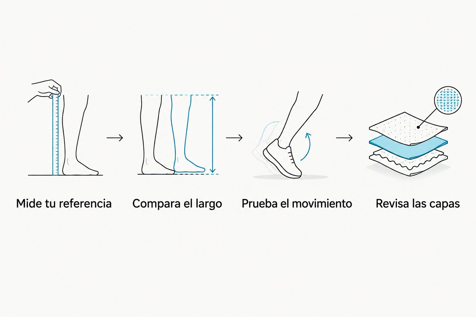Pasos para comparar una sudadera propia, revisar el largo y comprobar movimiento y capas.