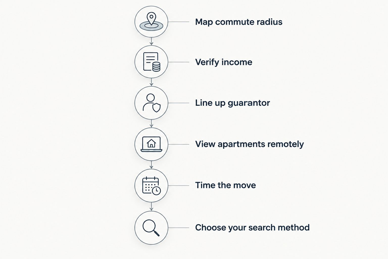 Six-step timeline for international school teachers finding housing in the Netherlands