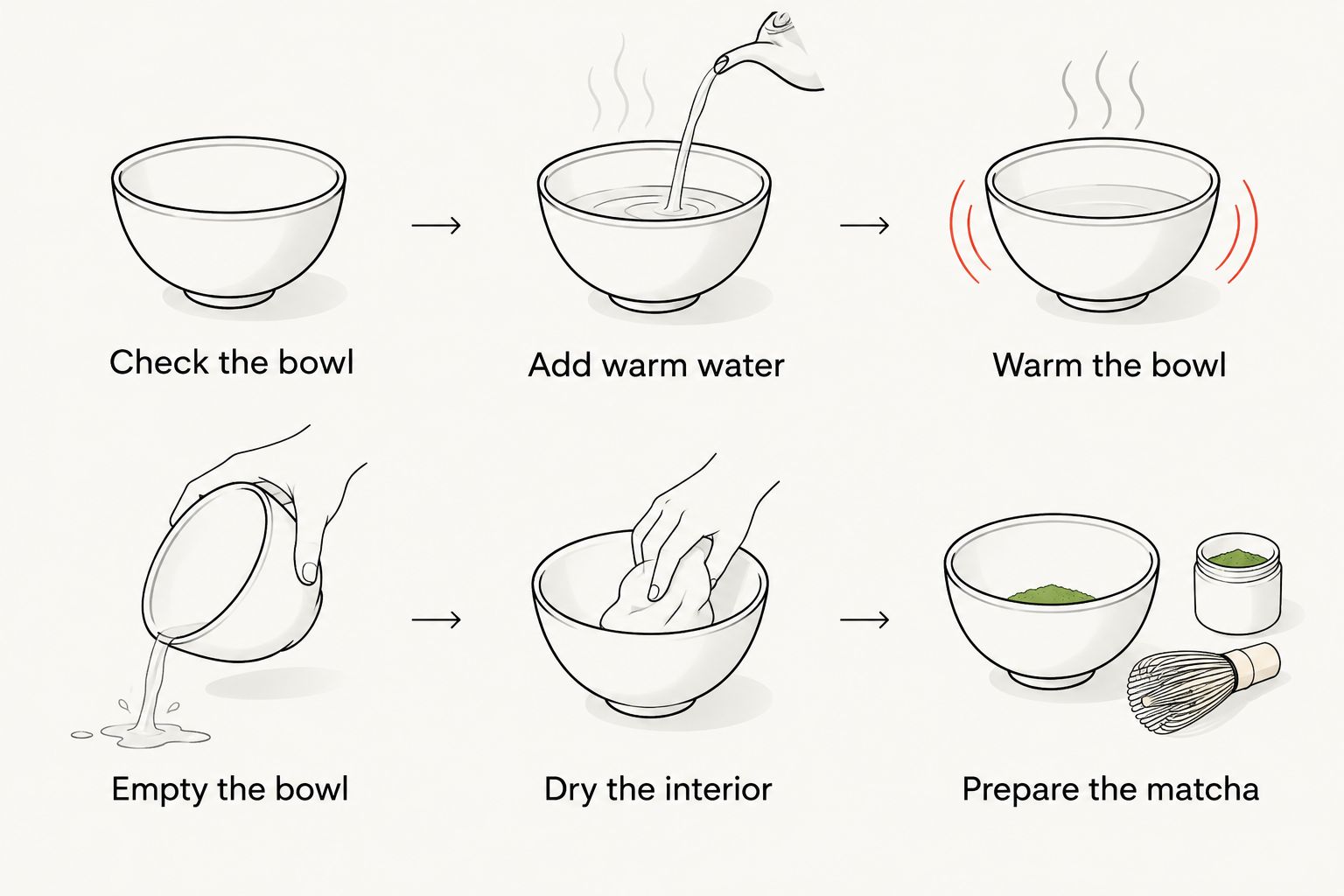 Sequence for warming, emptying and drying a matcha bowl before preparing the drink