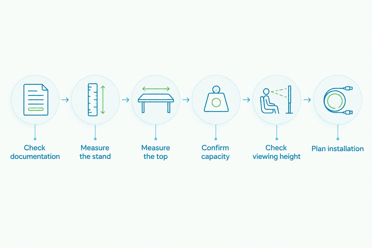 Six checks for using a console table as a TV unit