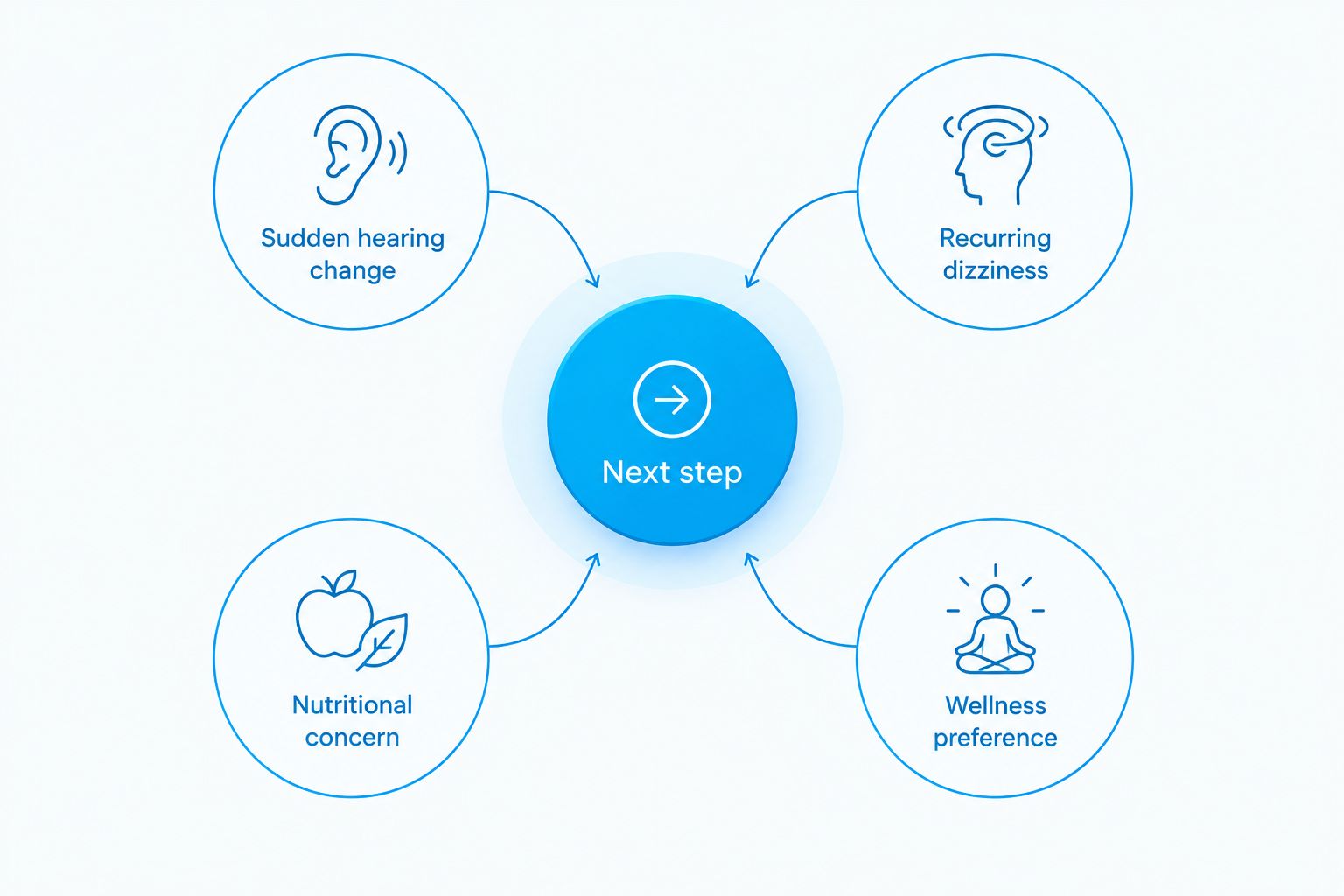 Four reasons to choose a different next step before buying an ear wellness supplement.