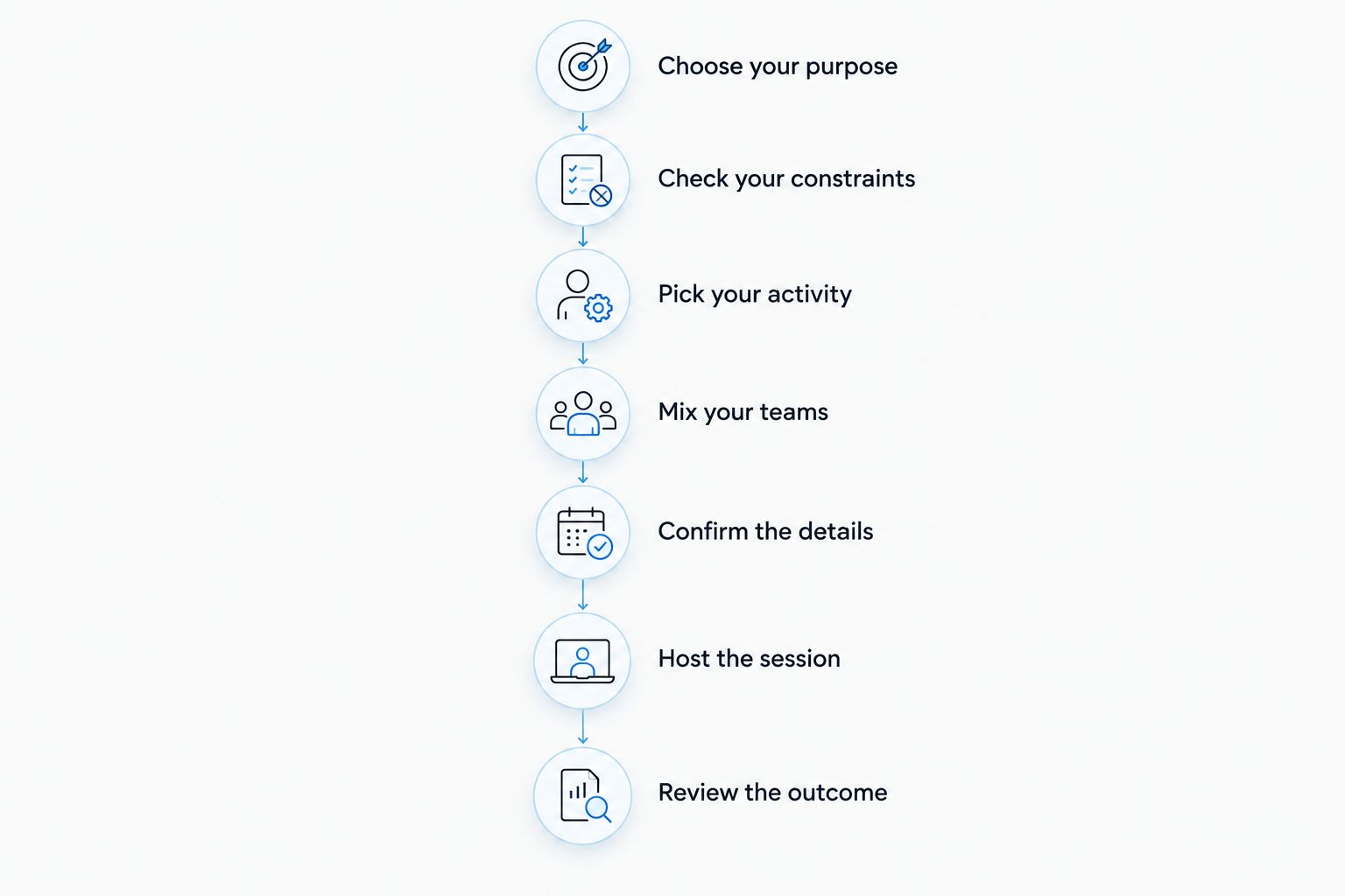 Seven stages for planning, hosting and reviewing a small-business team-building event