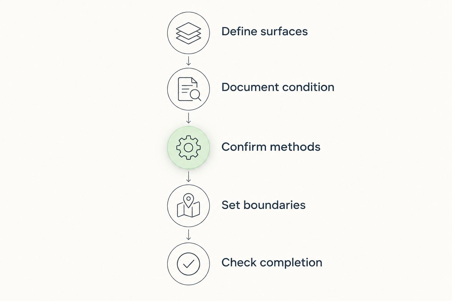 Five steps for comparing exterior-cleaning proposals before booking