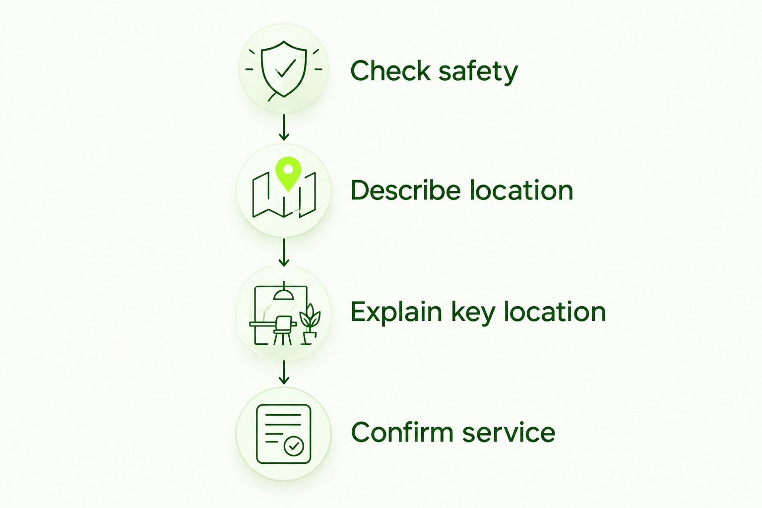 Four call-preparation steps for a trunk lockout
