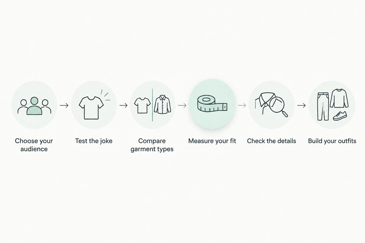 Six steps for choosing a funny hoodie, from audience and humor to fit and outfits